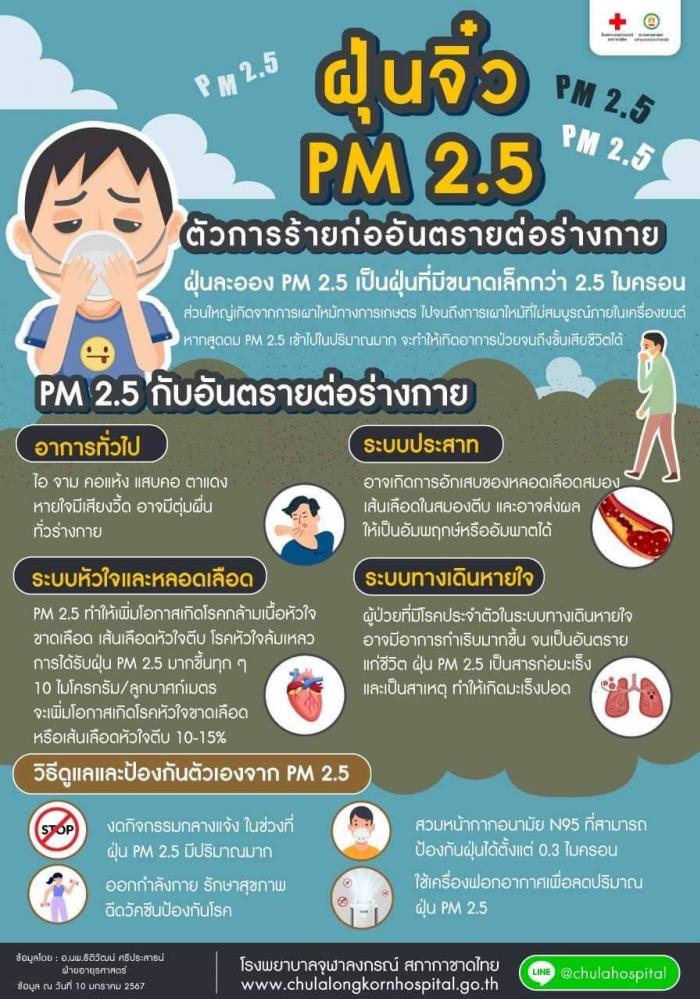ความรู้เกี่ยวกับฝุ่น PM 2.5